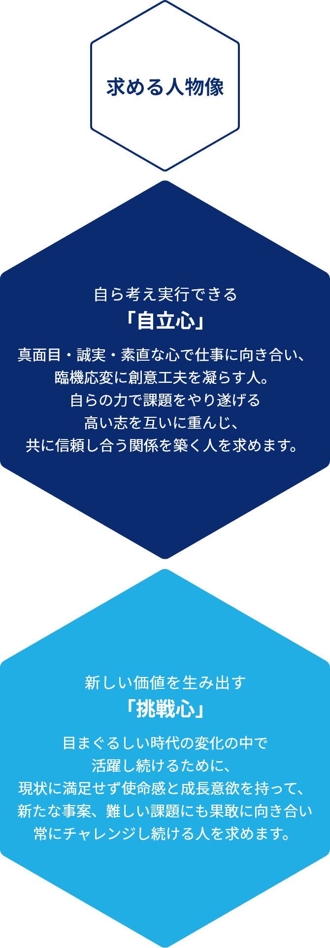 求める人物像